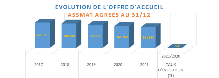 evolution_accueil.png