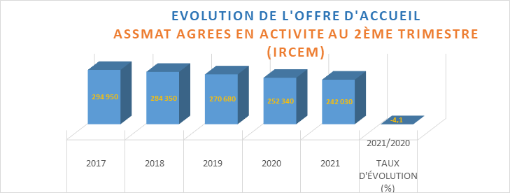 evolution_accueil_trim2.png